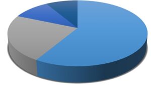 Schlüsseldienst Berlin Einbruchsmethoden Grafik blau